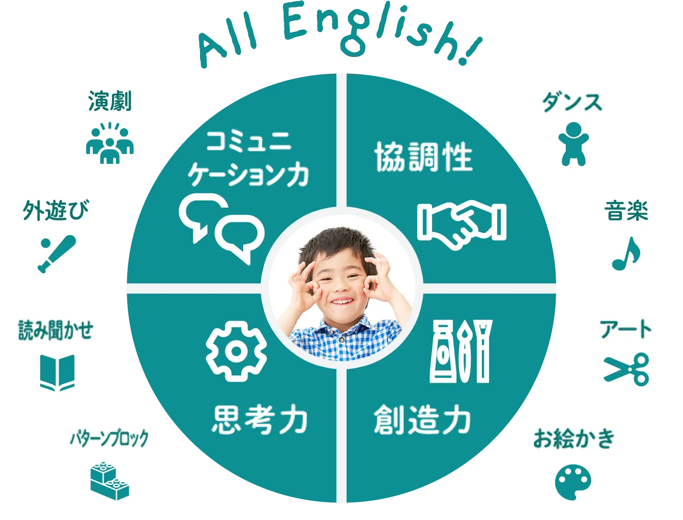 [専用出品]kdi Kids Duo International（KDI）｜バイリンガル幼児園