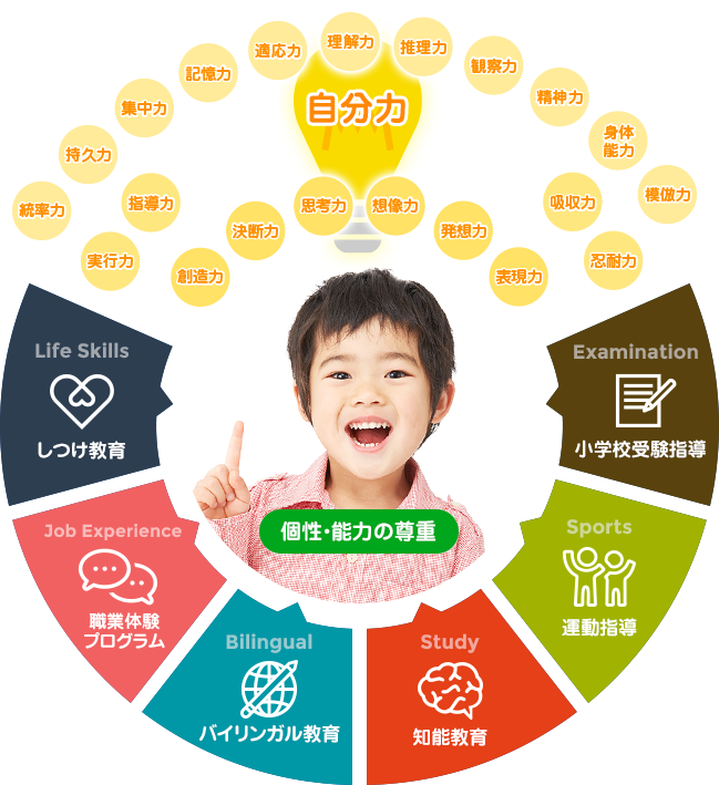 自分力 - 自分で考え、自分で決めて、自分で行動する