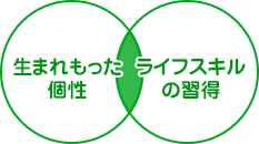 生まれもった個性・ライフスキルの習得