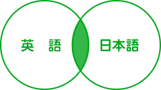 英語・日本語