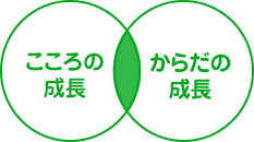 こころの成長・からだの成長