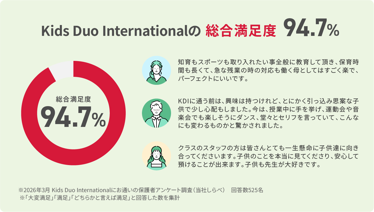 総合満足度