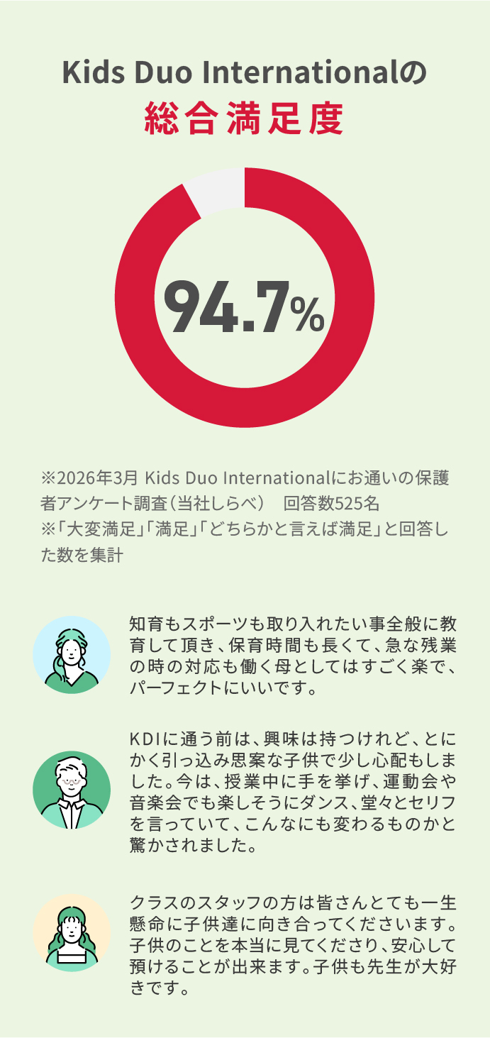 総合満足度
